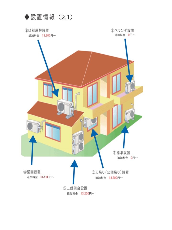 三菱電機 ルームエアコン 霧ヶ峰 Msz Xd22s W 注意事項確認済 Costco Japan