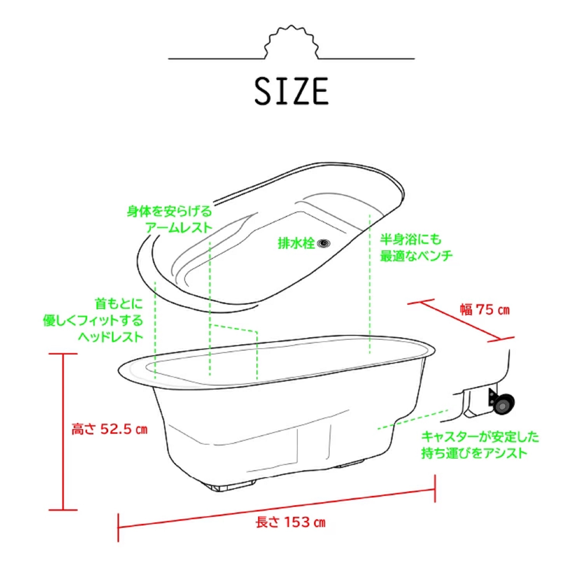item description