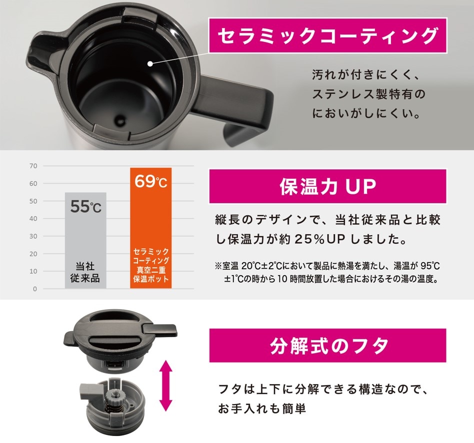 item description