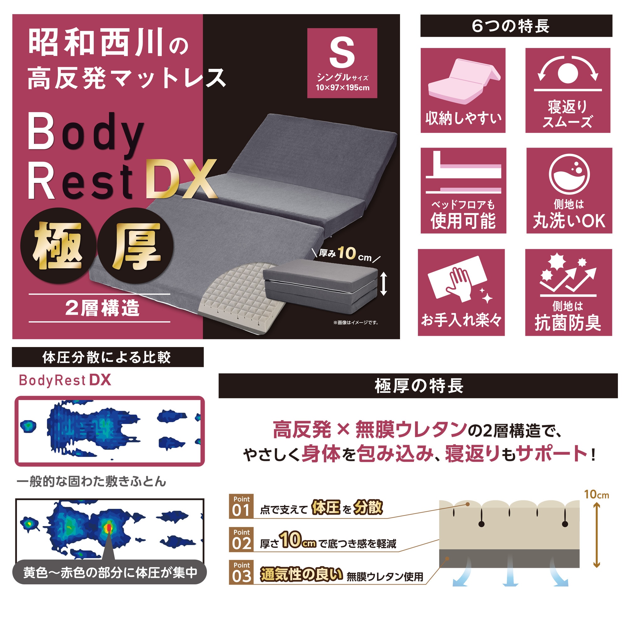 item description