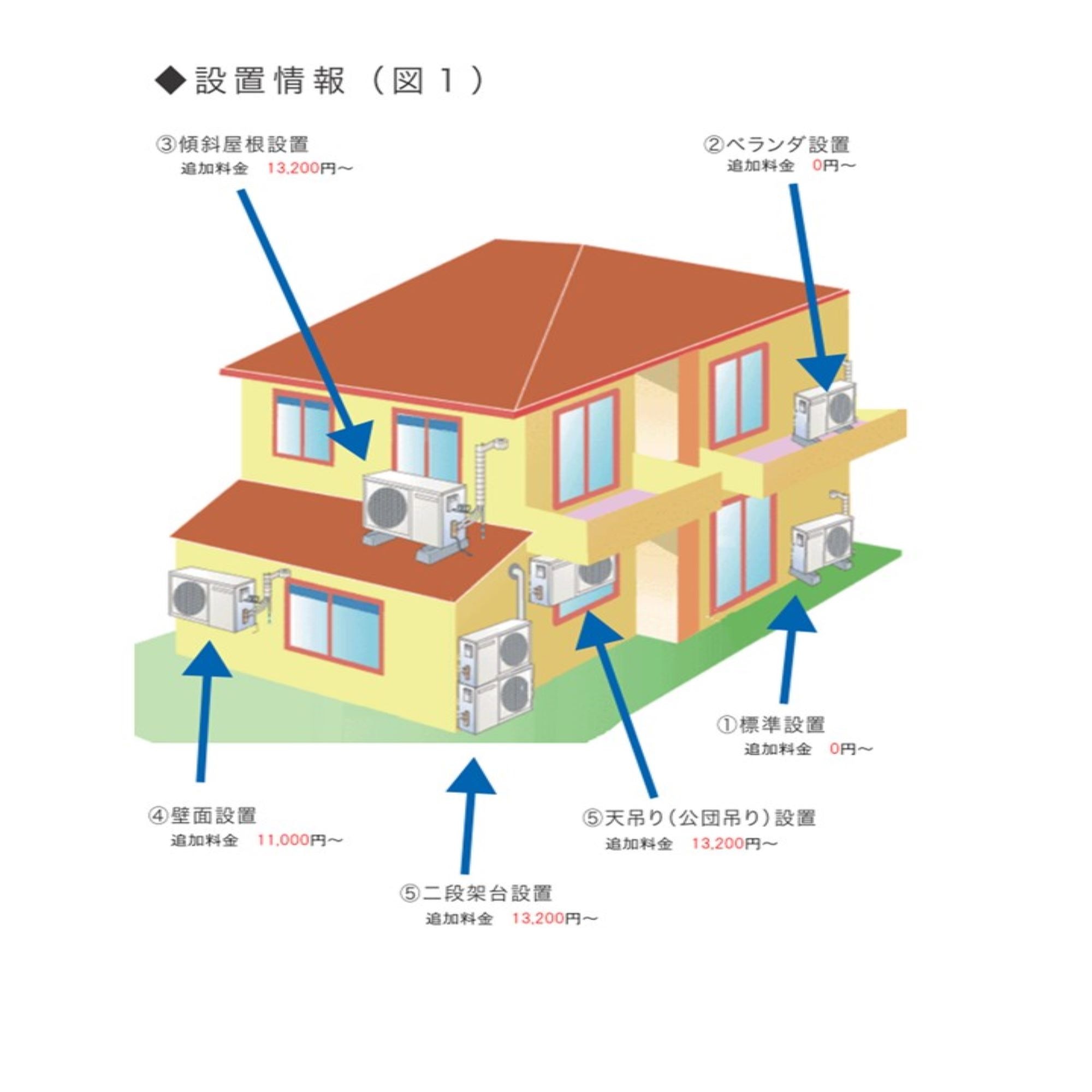 三菱電機 ルームエアコン 霧ヶ峰 MSZ-XD4025S 14畳 室外機 : 壁面設置