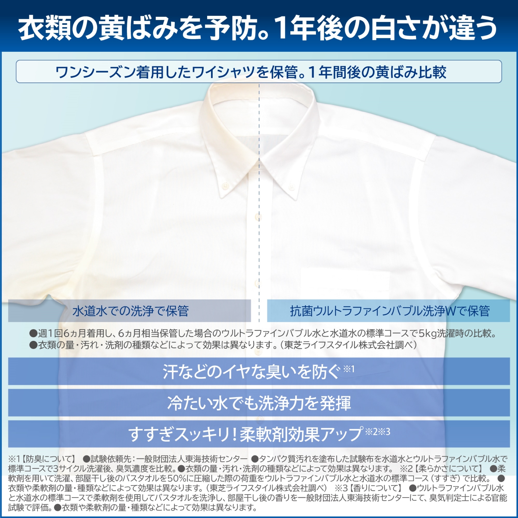 item description