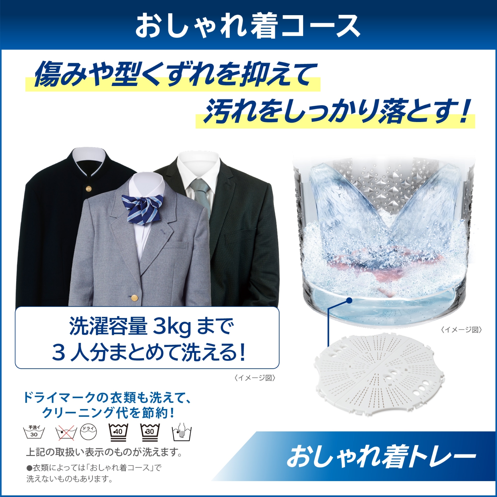 item description