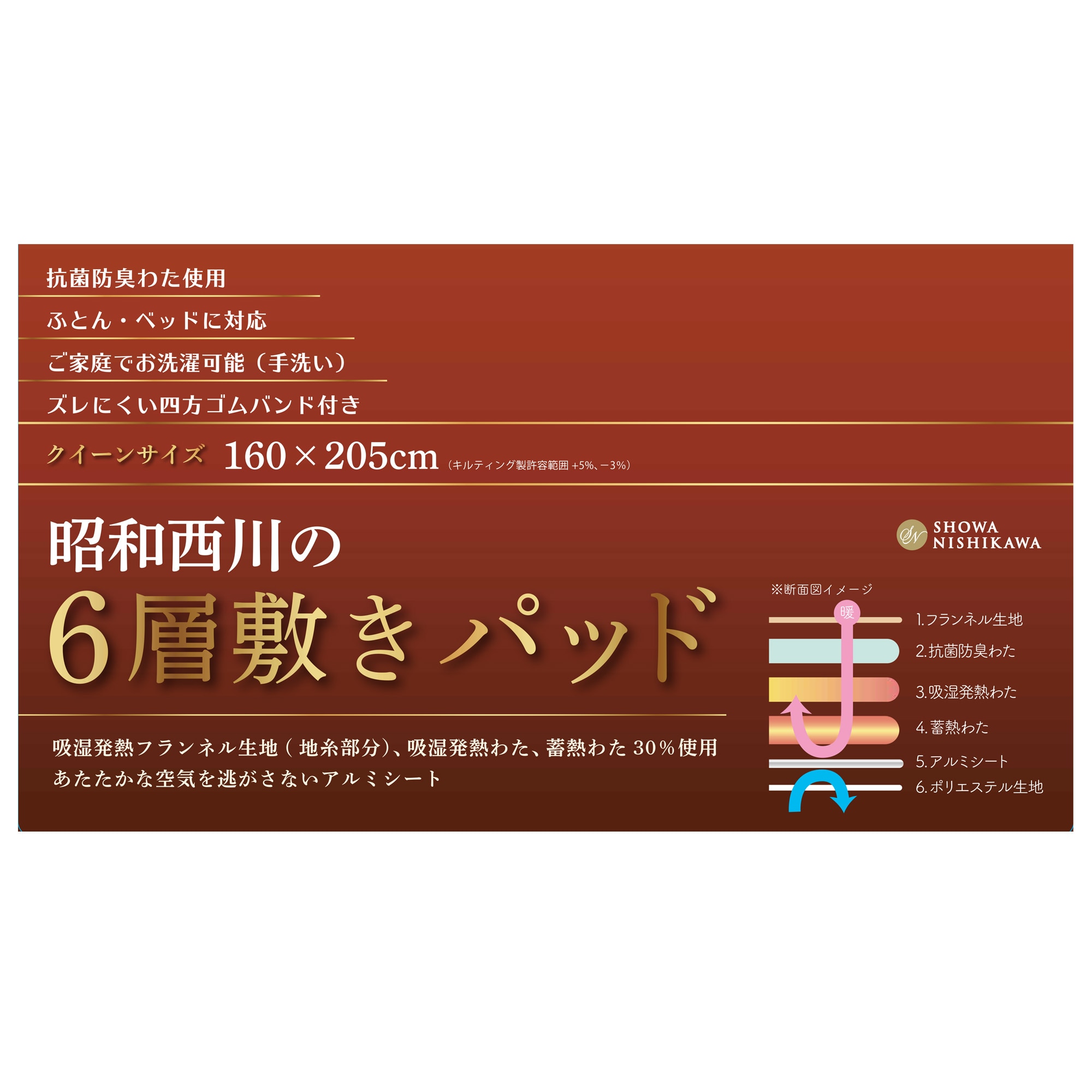 item description