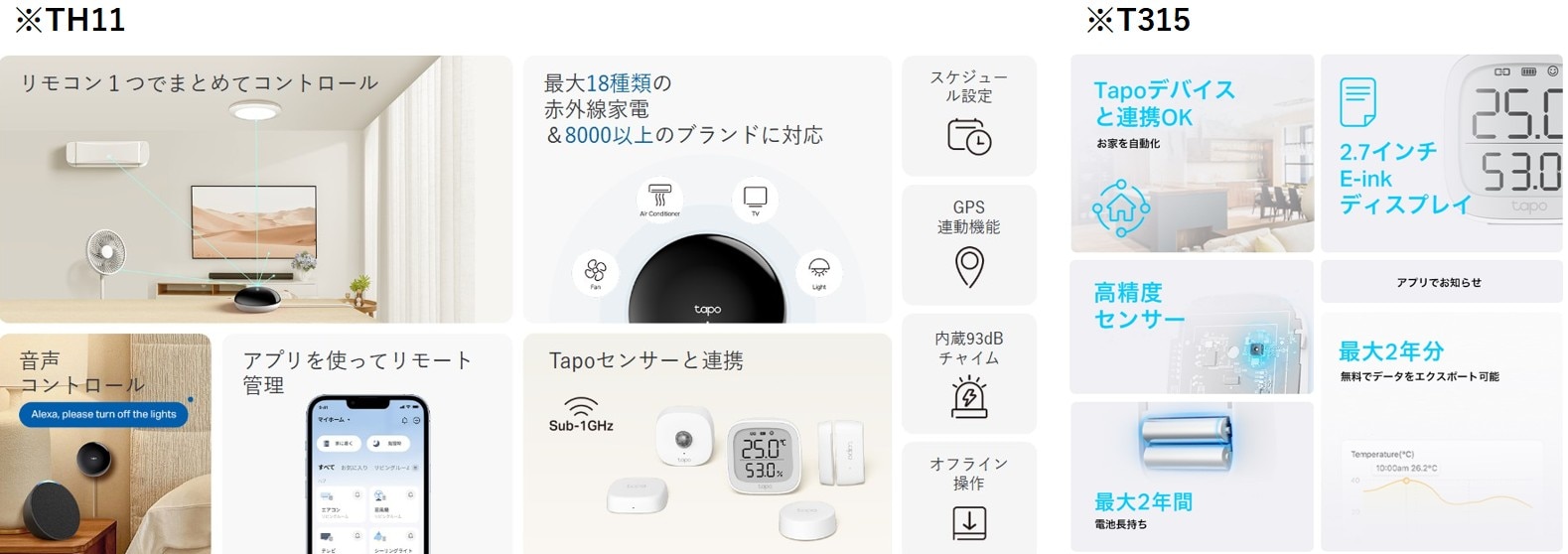 item description