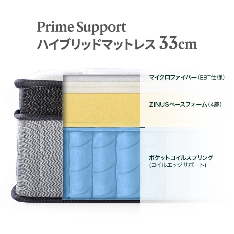 item description