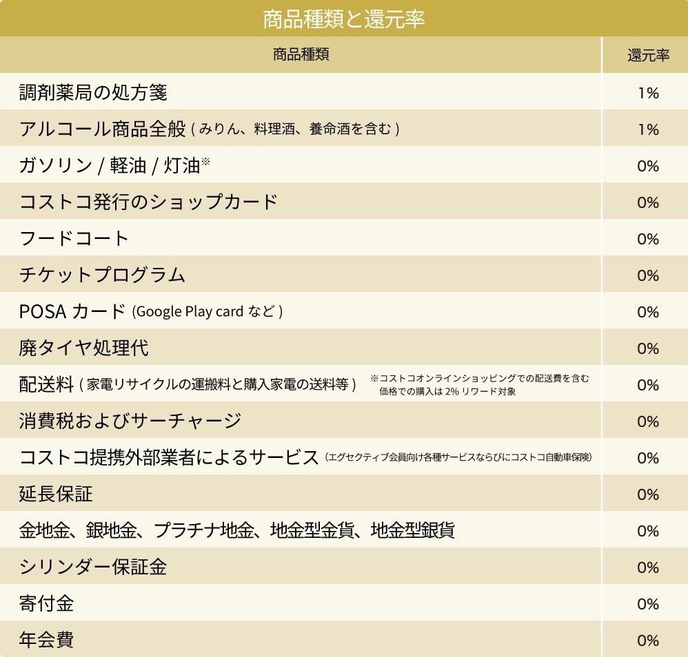 エグゼクティブ会員