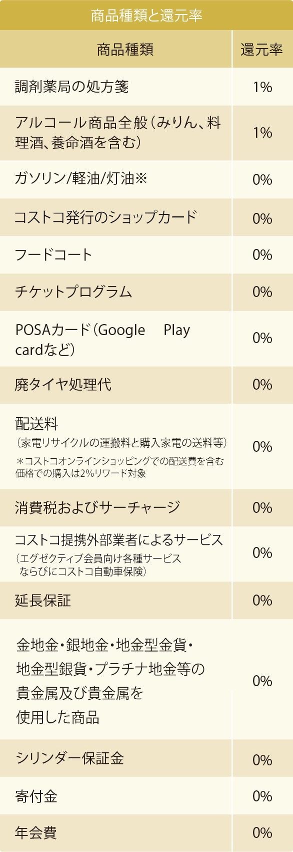 COSTCOカード コストコグローバルカード