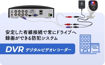 DVR