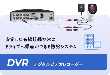 DVR