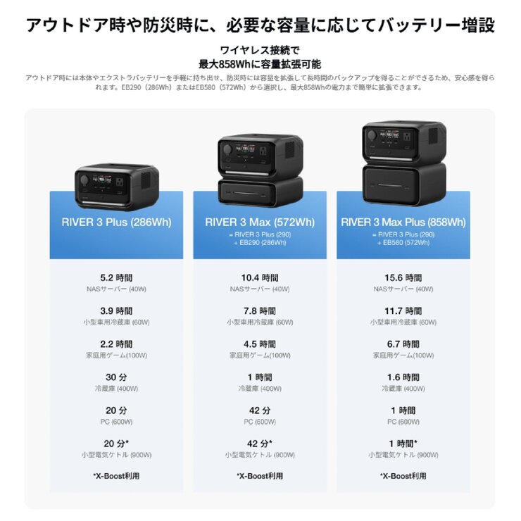 EcoFlow(エコフロー) ポータブル電源 リバー３ Plus専用 エクストラバッテリー 容量572Wh EB58 EFEB580-JP