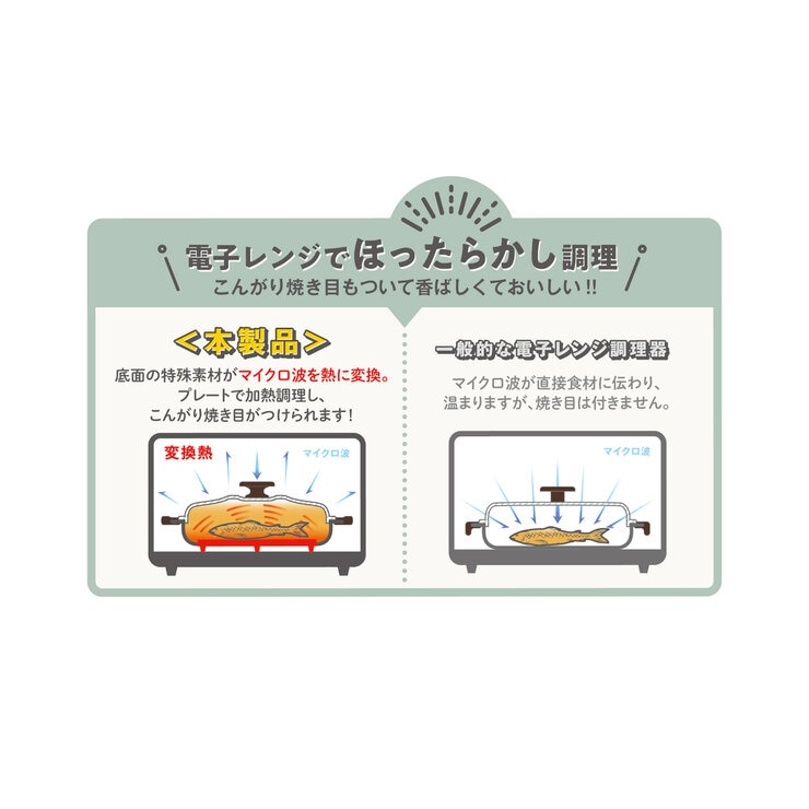 トフィー 電子レンジ用 グリルパン