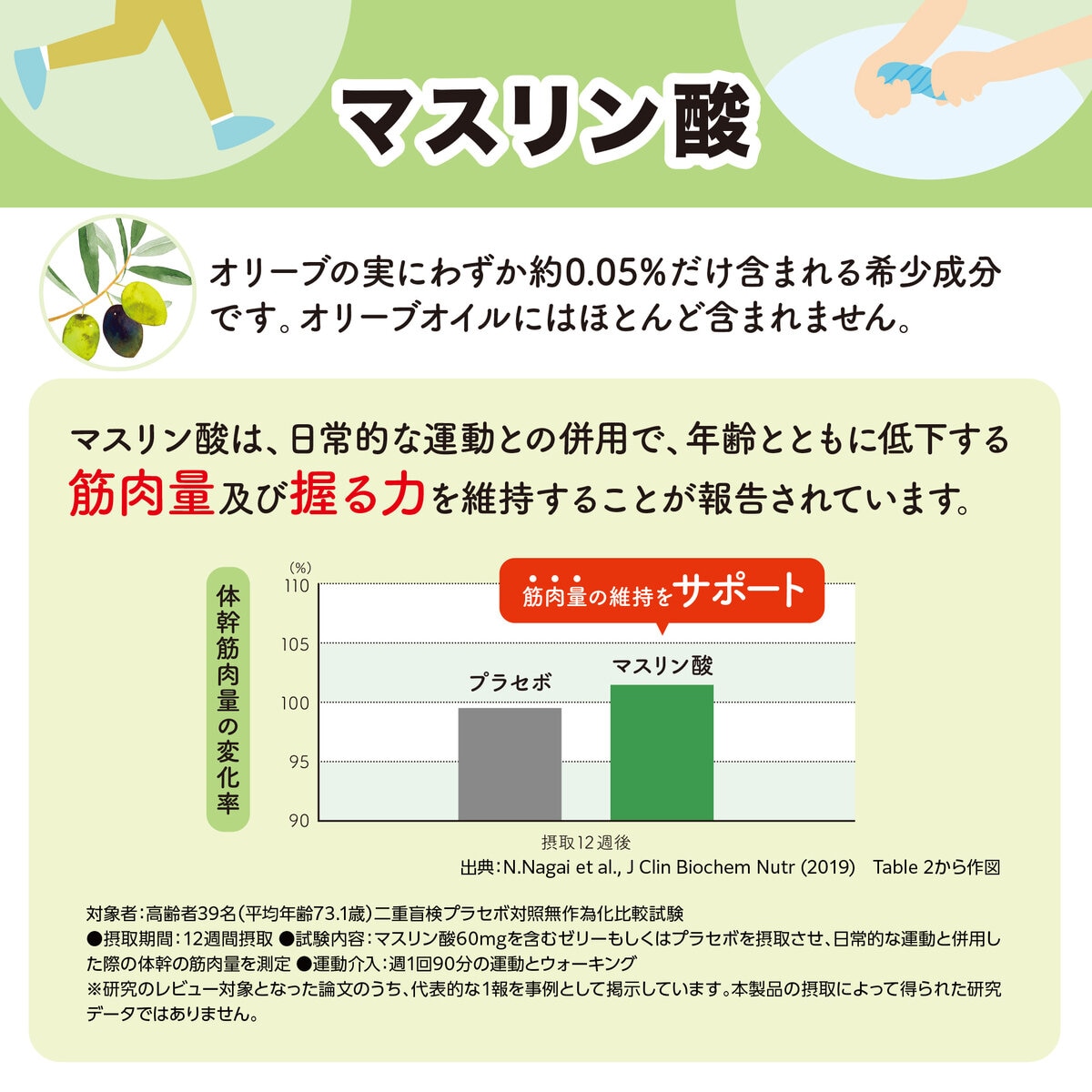 筋肉キープ
