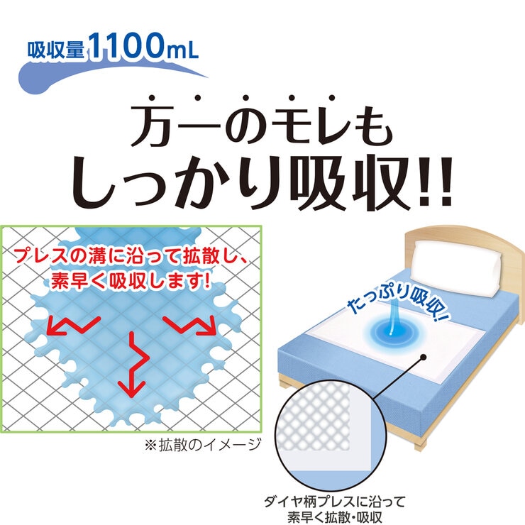 使い捨て防水シーツ メディマットライト 30枚入り (60 x 90cm)