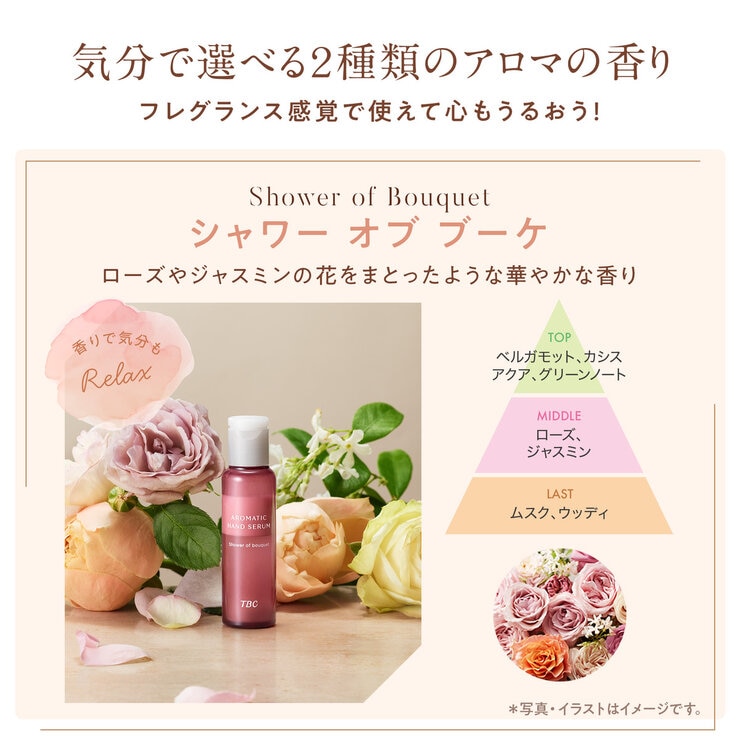 TBC アロマティックハンドセラム 28ml シャワーオブブーケの香り