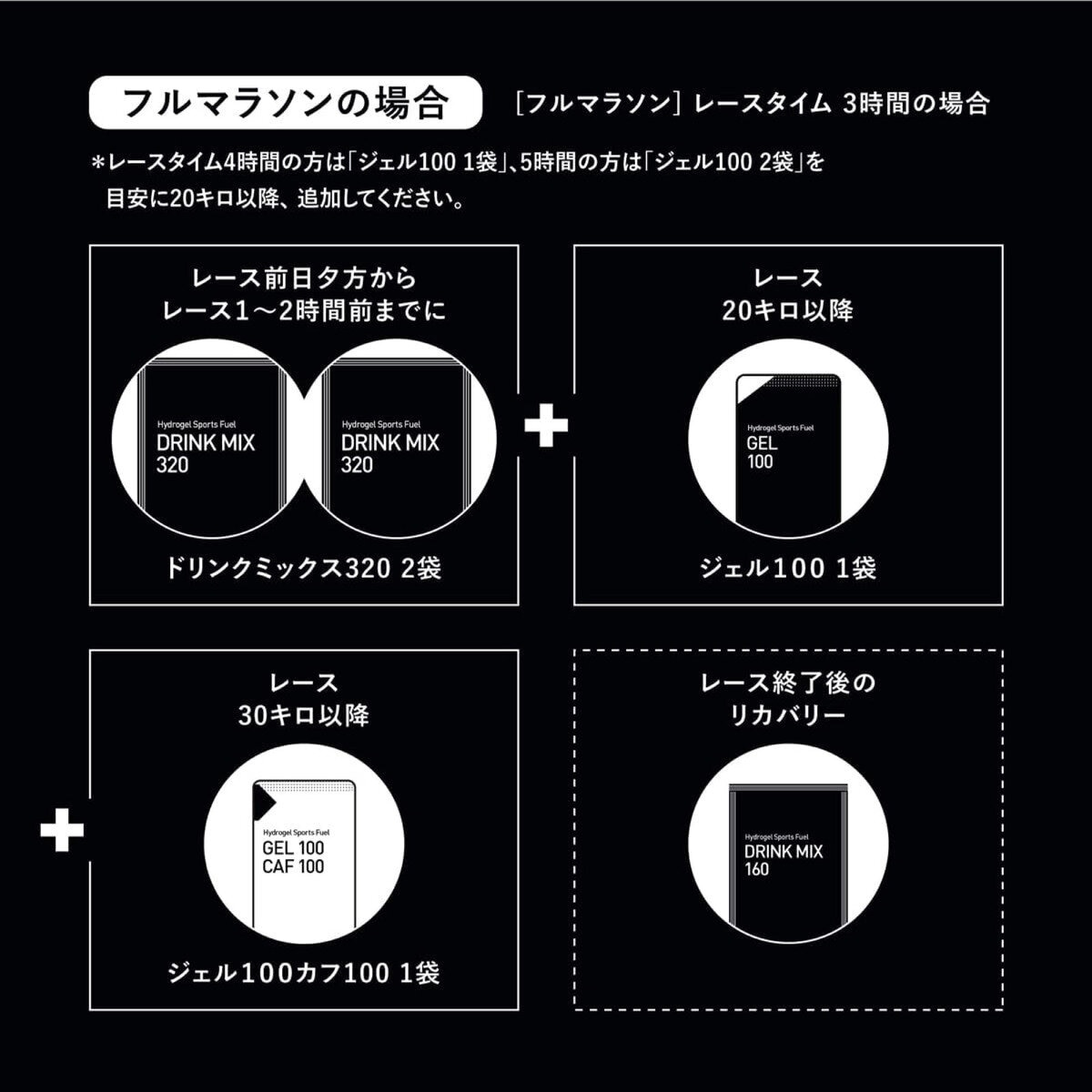 MAURTEN ジェル100 (10袋)　次世代のスポーツドリンク （エネルギージェル）