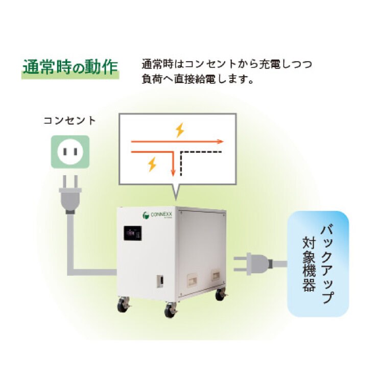 コネックスシステムズ 非常用モバイル蓄電システム 定格出力:1.5kW(力率0.75) BB0040PE3