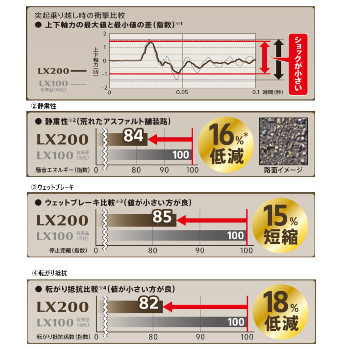 BRIDGESTONE 245/45R20 103W XL ALENZA LX200
