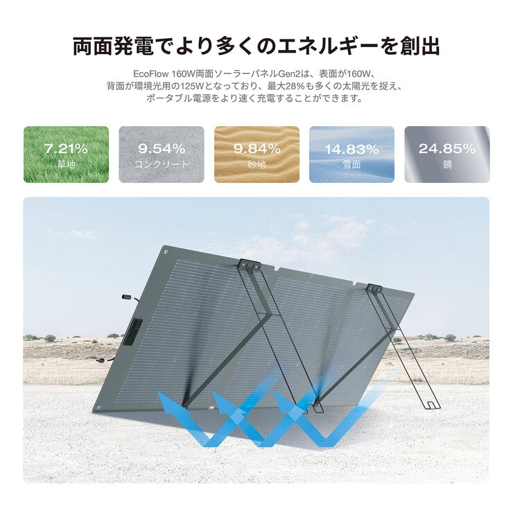 EcoFlow(エコフロー) 160W 両面ソーラーパネル Gen2 変換効率25% EcoFlow(エコフロー) 160W 両面ソーラーパネル Gen2 変換効率25%