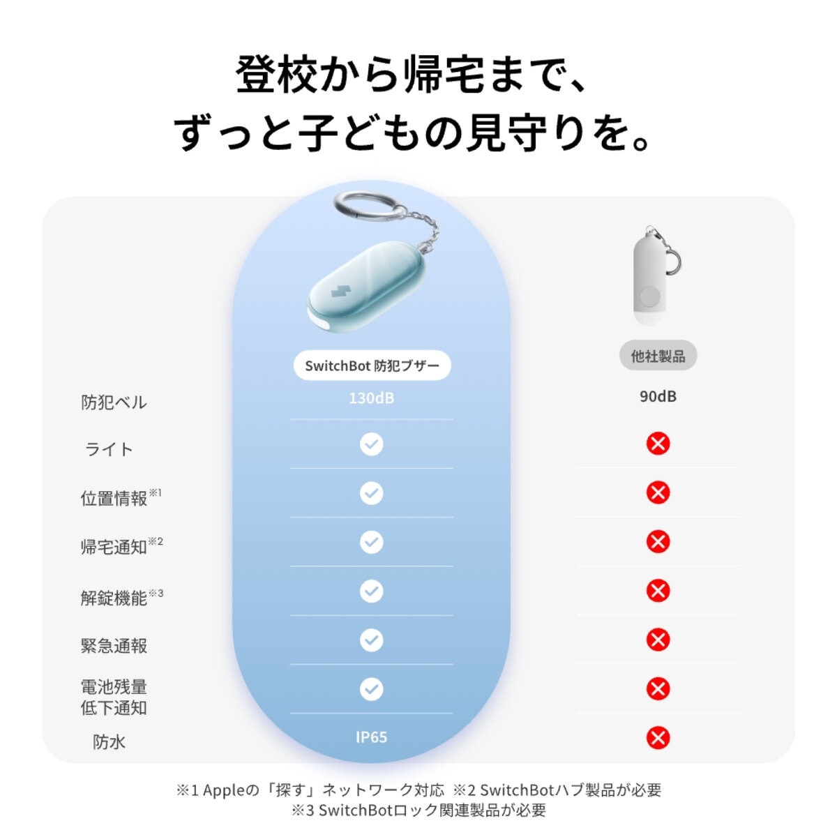 スイッチボット 防犯ブザー ２個セット ホワイト W6900000-W