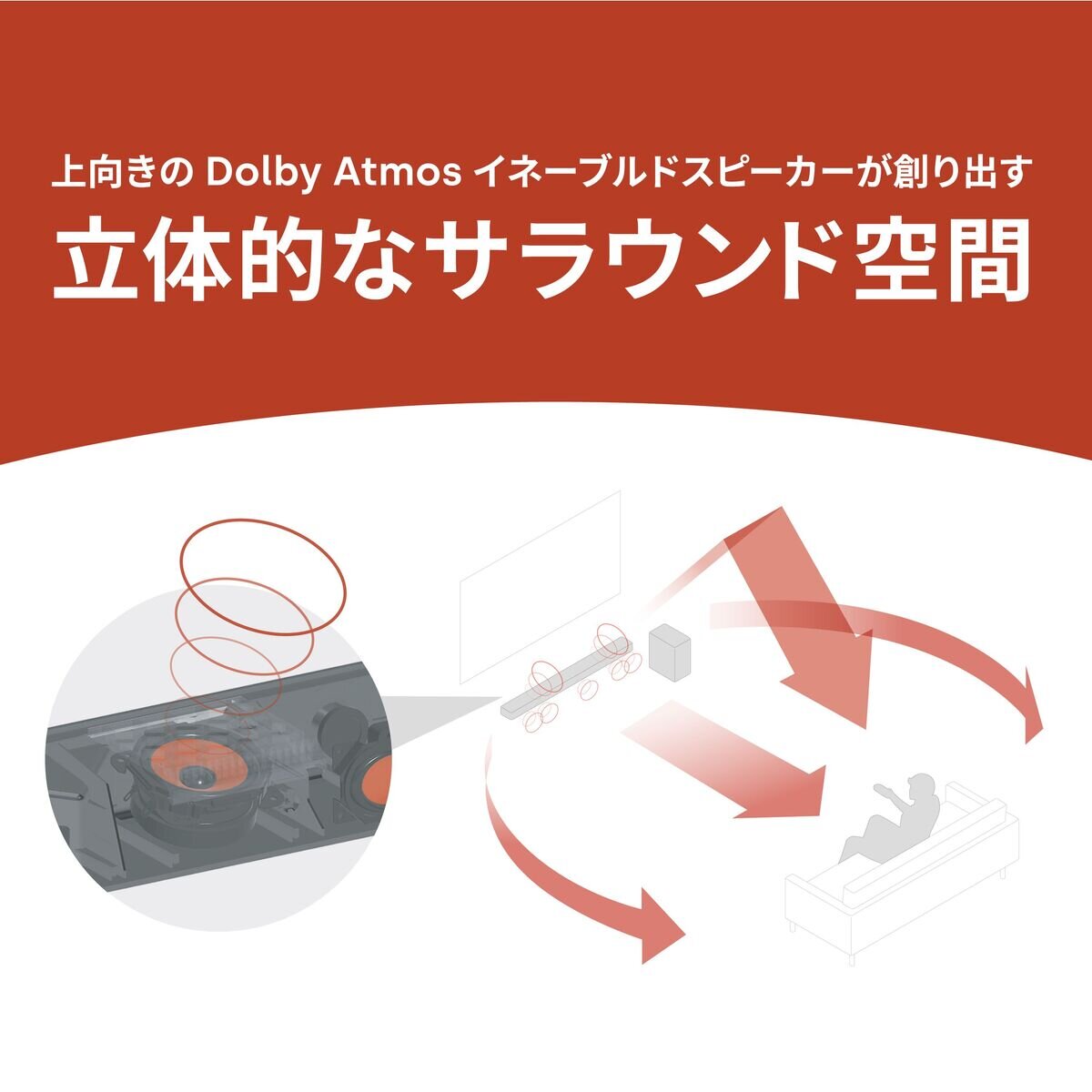 ポーク ドルビーアトモス対応 3.1.2ch サウンドバー SIGNA/S4