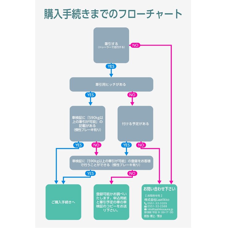 ラアティッコ サウナトレーラー