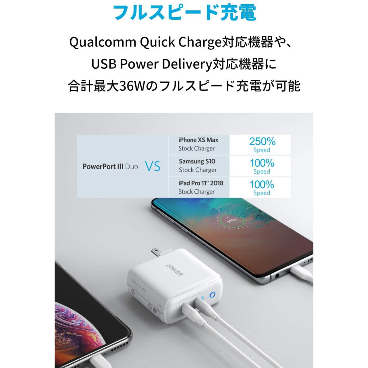 Anker（アンカー）急速充電器 PowerPort III DUO
