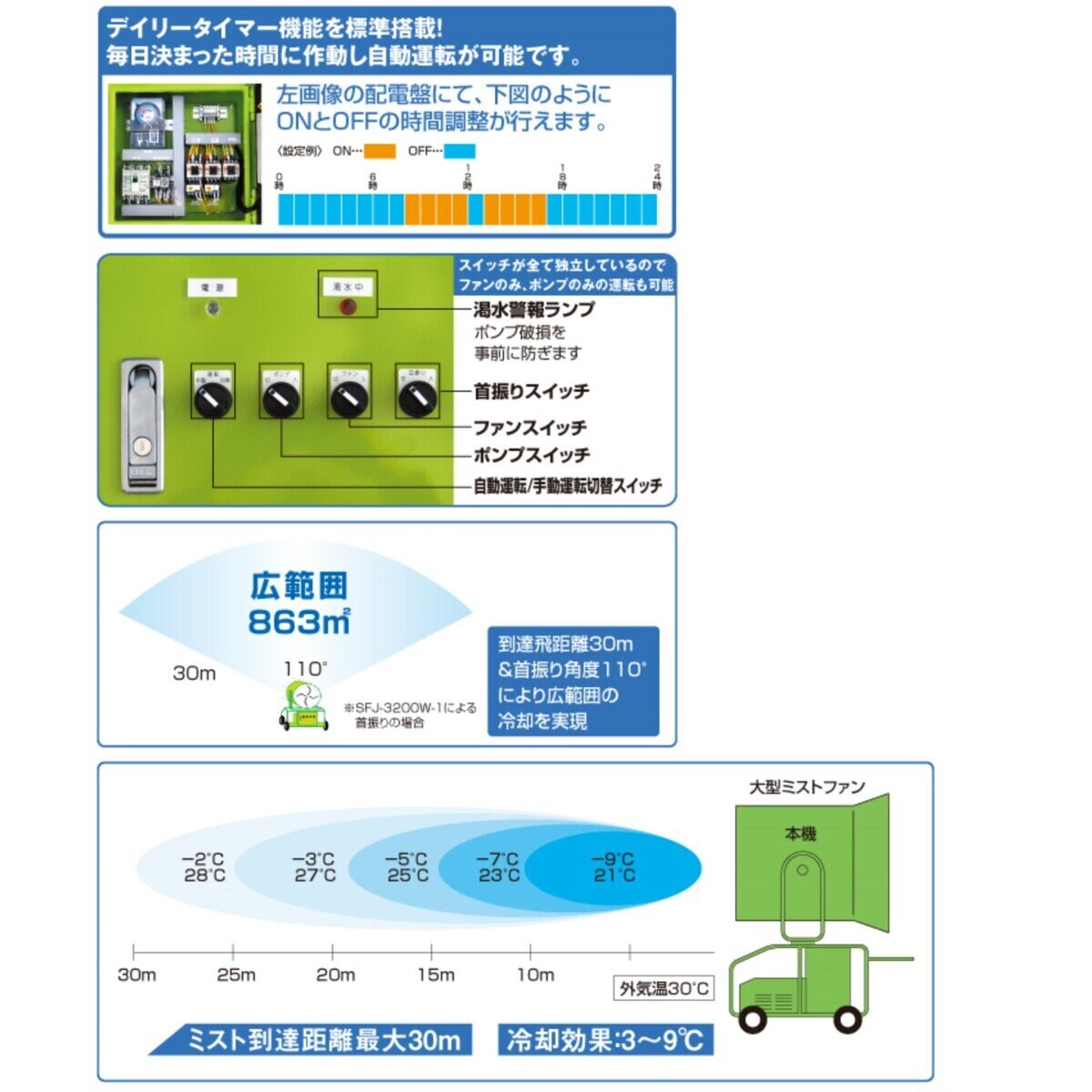 SUPER ACE 大型ミスト発生装置 SFJ-3200W-1 移動式タイプ