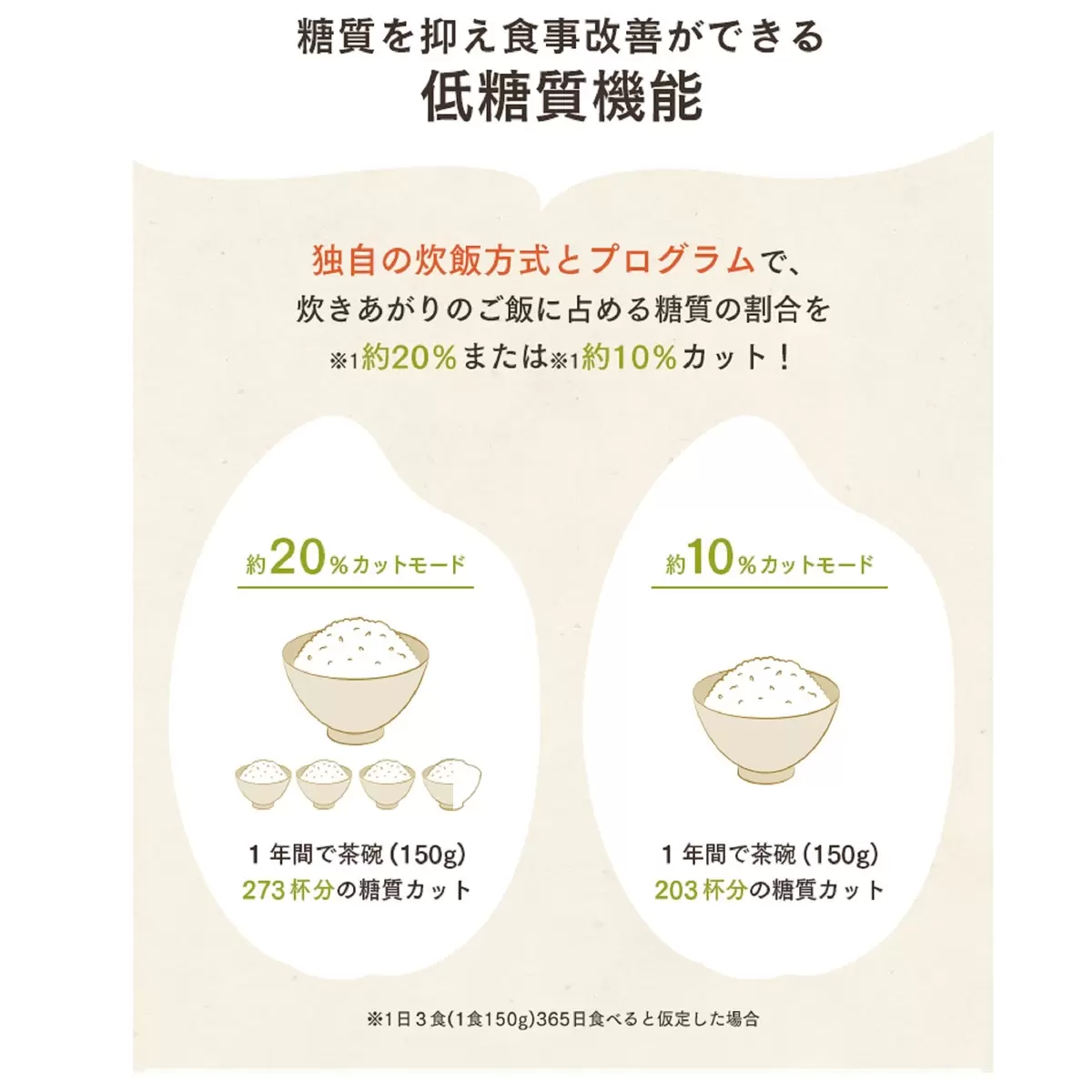 アイリスオーヤマ ヘルシーサポートIH炊飯器 5.5合 RC-IJH50-W | Costco Japan アイリスオーヤマ ヘルシーサポートIH炊飯器 5.5合 RC-IJH50-W | Costco Japan