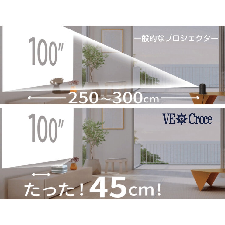 ヴェ・クローチェ 2K フルHD 超短焦点プロジェクター ヴェ・クローチェ 2K フルHD 超短焦点プロジェクター