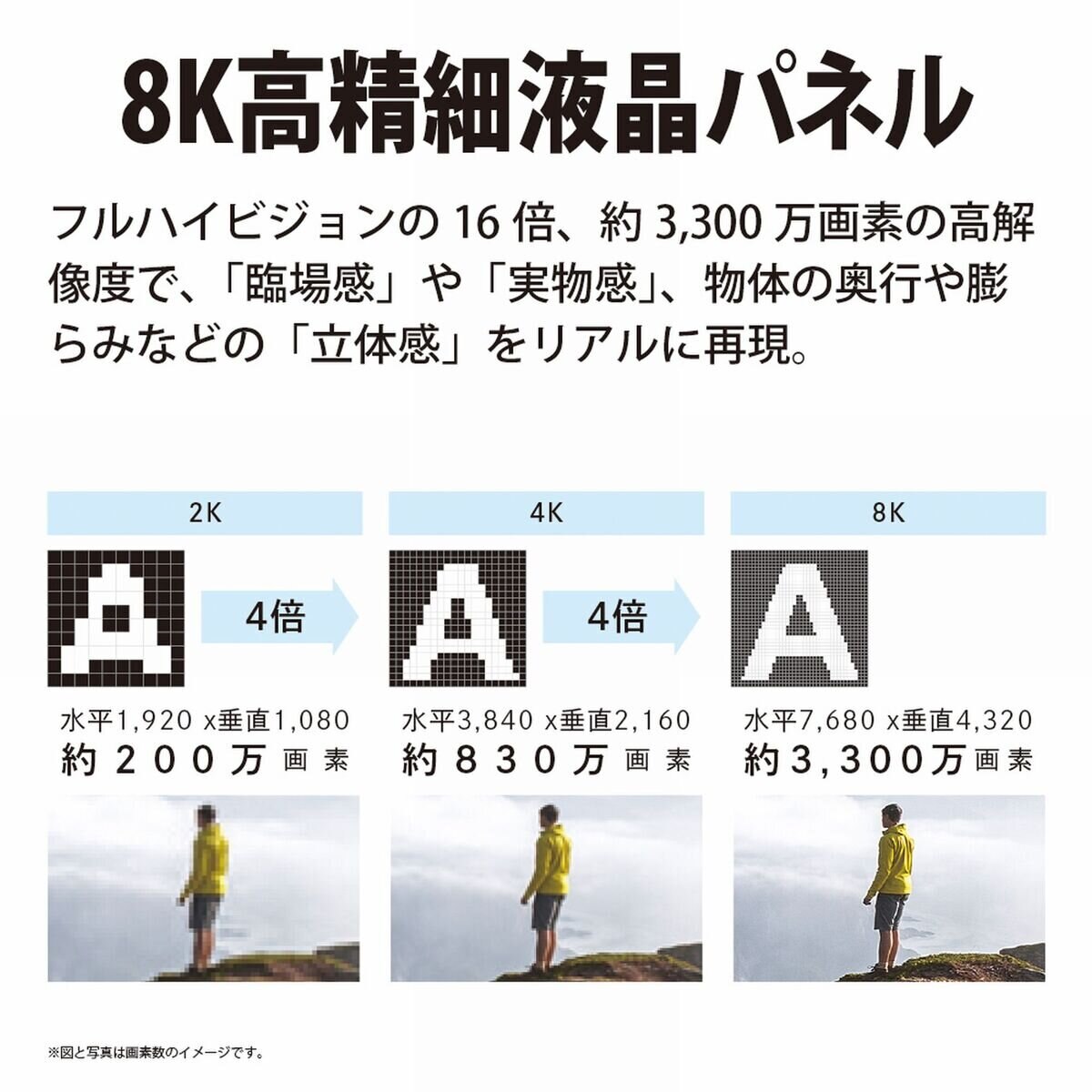 シャープ アクオス 60インチ 8Kパネル採用 液晶テレビ 8T-C60BW1