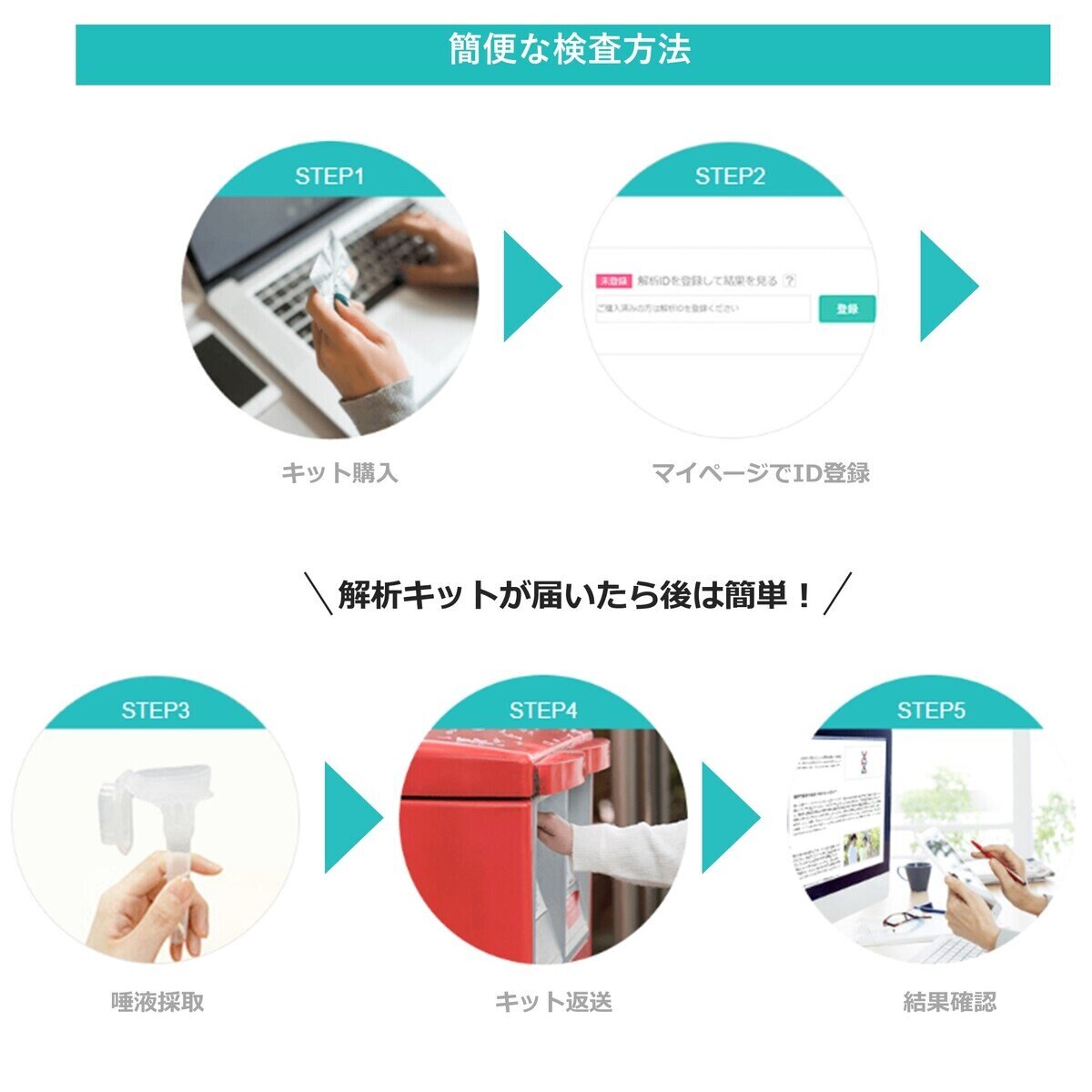 ユーグレナ マイヘルス 遺伝子解析サービス | Costco Japan