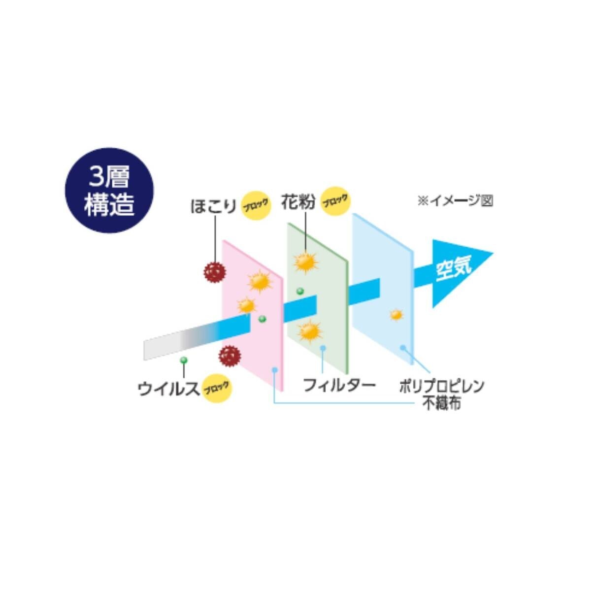 アイリスオーヤマ ディスポーザブルマスク ふつうサイズ  7枚 x 20