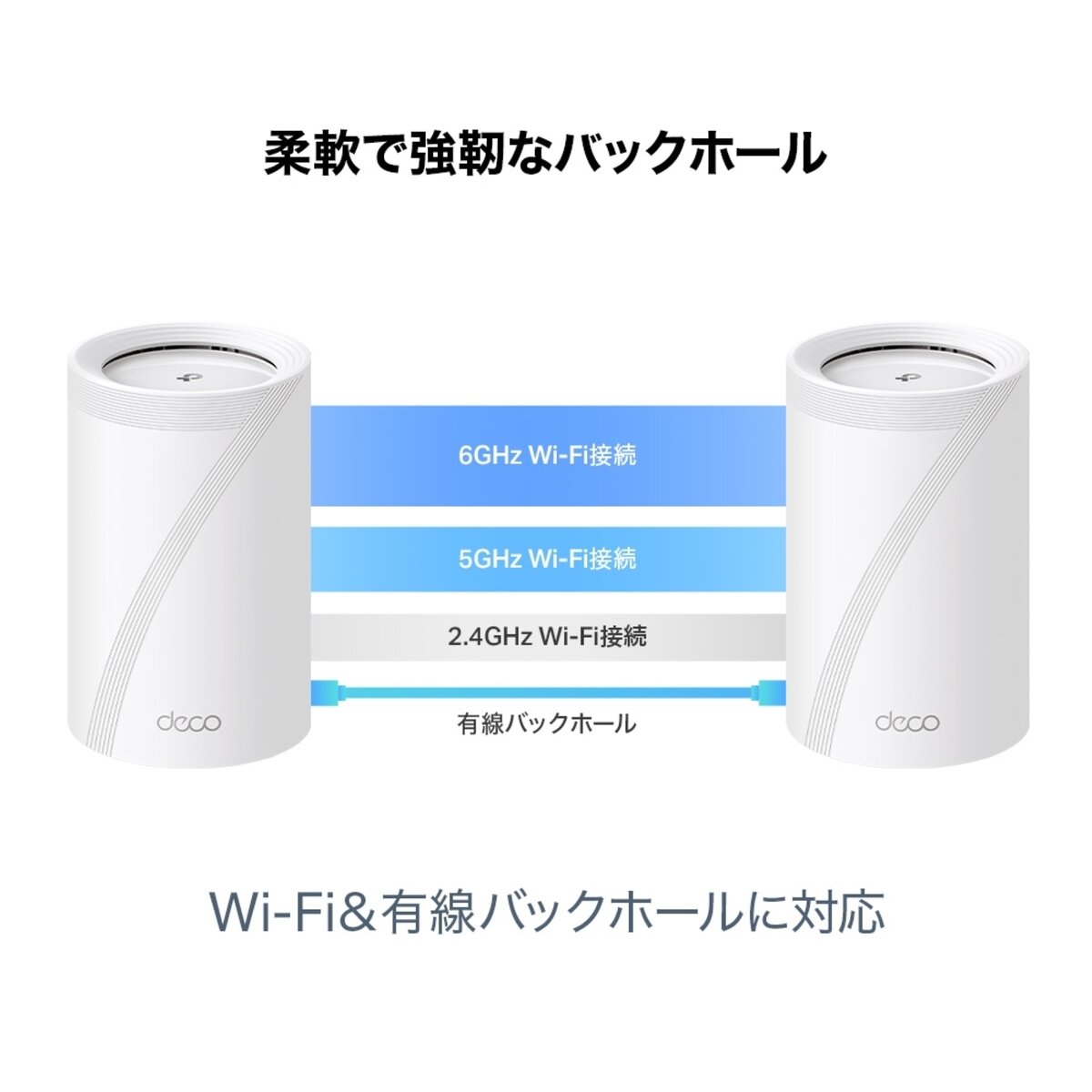 TP-Link Deco BE65 Pro 3Pack メッシュWiFi7 ルーター 5764＋2882＋688Mbps BE9300 320MHz トライバンド IPoE IPv6対応 3年保証