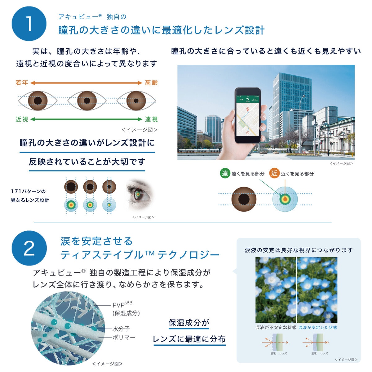 【要処方指示書】ワンデー アキュビュー® オアシス® MAX マルチフォーカル 遠近両用 30枚入り