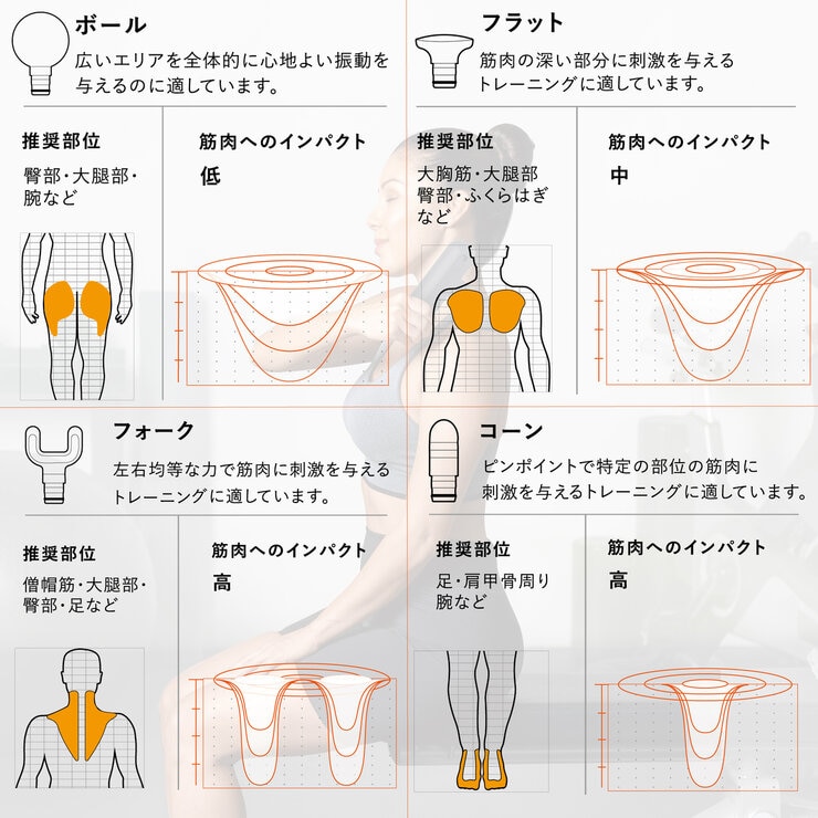 SHARPER IMAGE コンパクトマッスルガン SPI1001