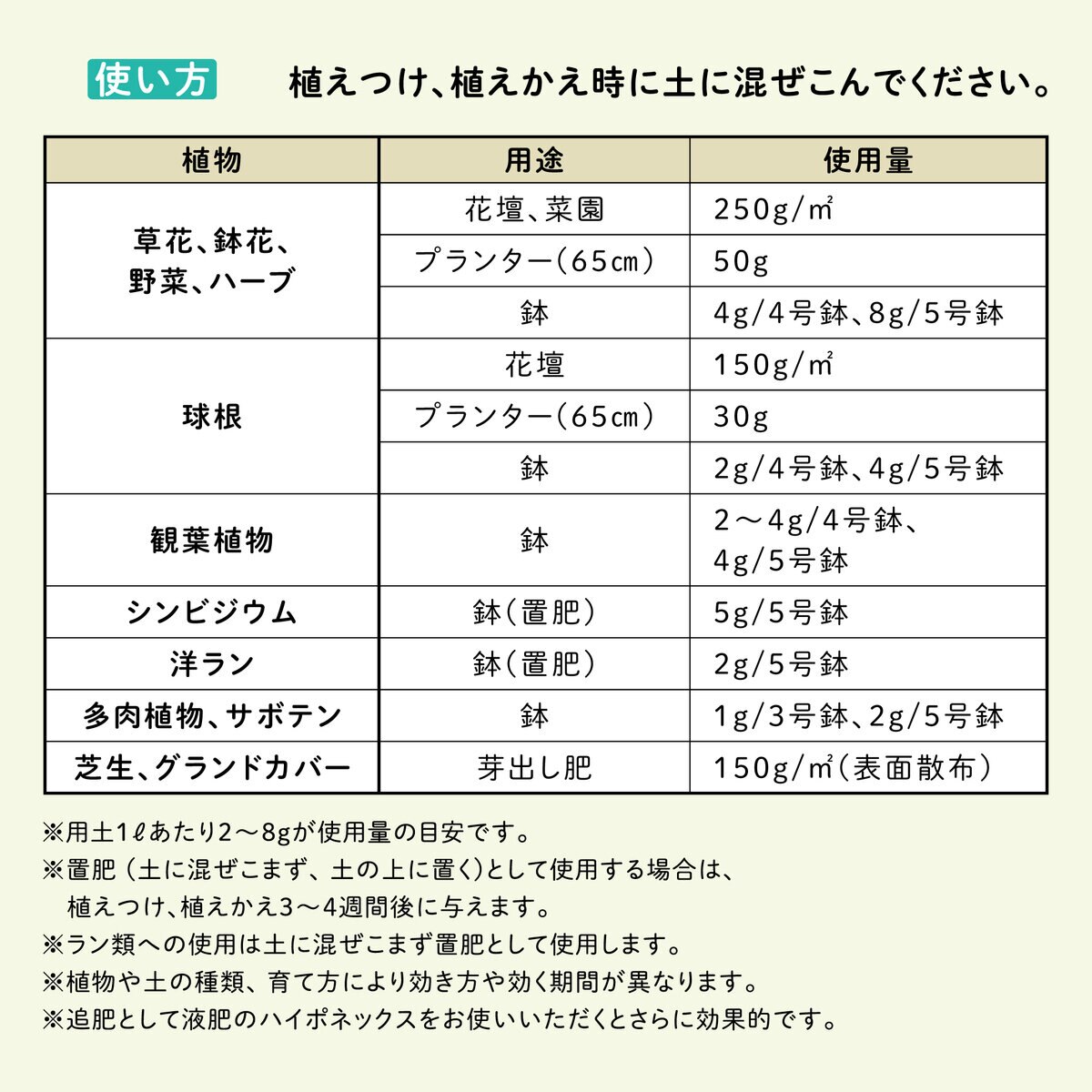 ハイポネックス マグァンプeco 中粒 元肥肥料 3kg