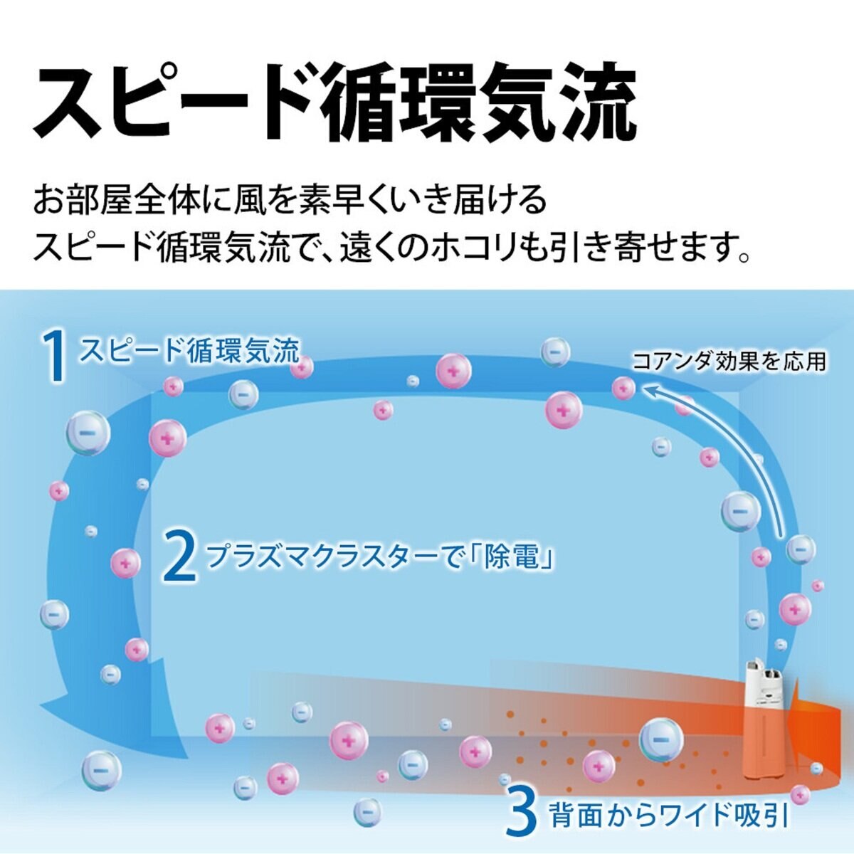 シャープ 加湿空気清浄機 高濃度プラズマクラスター 7000