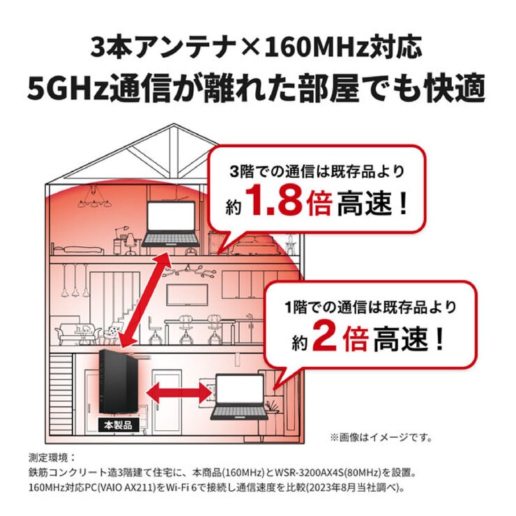 BUFFALO Airstation Wi-Fi ルーター 無線 LAN Wi-Fi6対応 BUFFALO Airstation Wi-Fi ルーター 無線 LAN Wi-Fi6対応