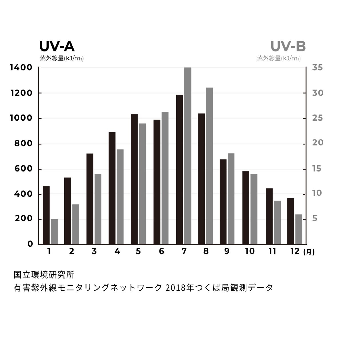 アリィー クロノビューティ ジェルUV EX 90g x 2