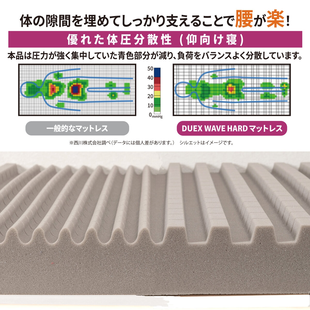 西川 DUEX WAVE 高反発ウレタンマットレス シングルサイズ 97cm x