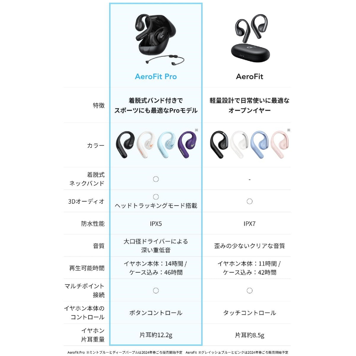 Anker（アンカー）サウンドコア AeroFit Pro ワイヤレスオープンイヤーイヤホン