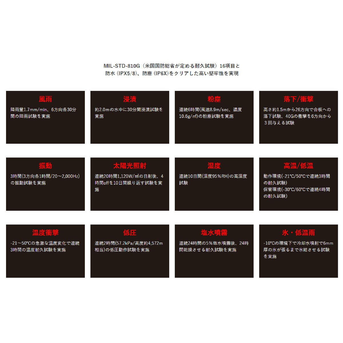 DuraForce PRO2 SIMフリー スマートフォン