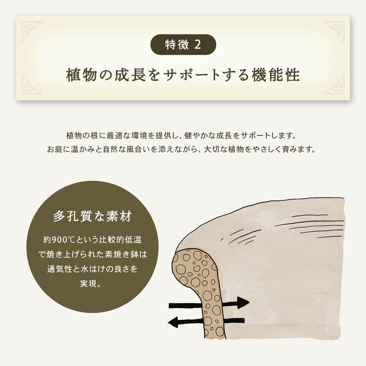 園芸スターターキット テラコッタ鉢 3個、土、鉢底石、鉢底ネットセット
