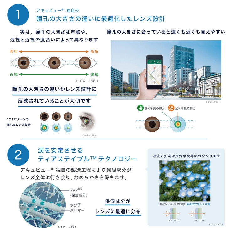 【要処方指示書】ワンデー アキュビュー® オアシス® MAX マルチフォーカル 遠近両用 30枚入り