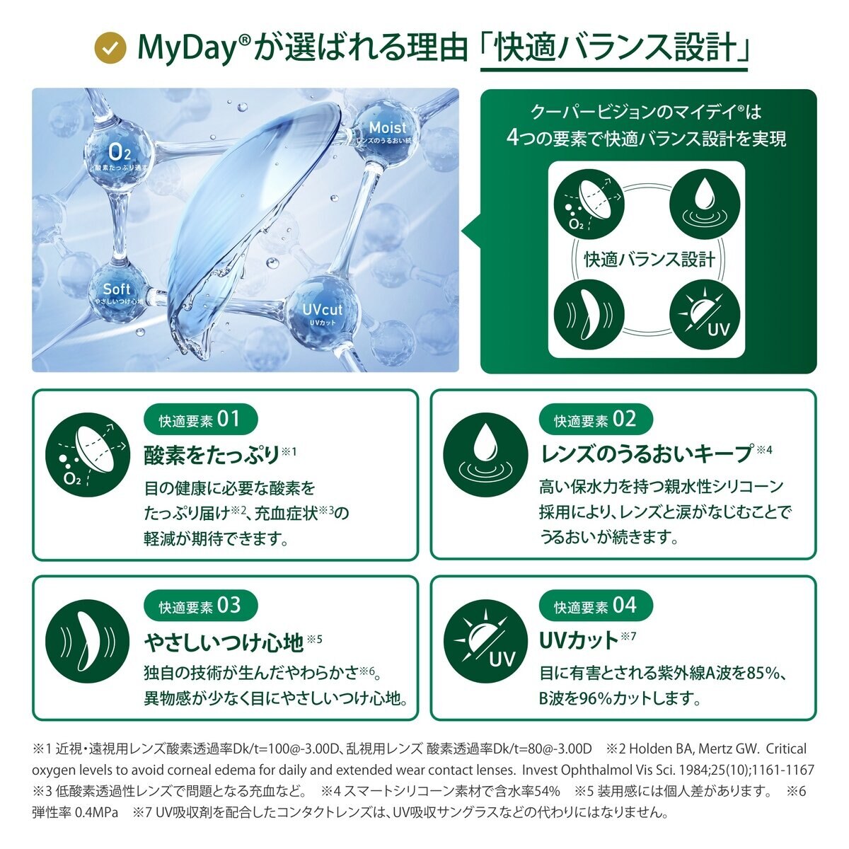 【処方指示書の提出が必要です】マイデイ® 30枚入り
