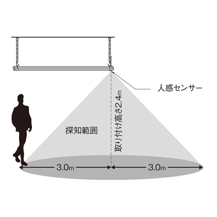 LEDショップライト センサー付き