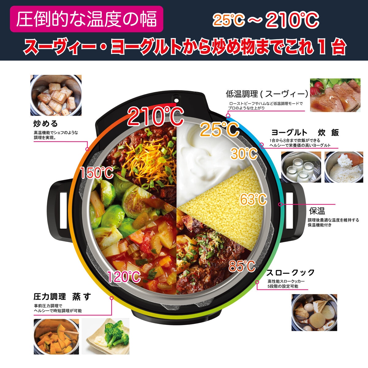 インスタントポット 電気圧力鍋 5.7L 1台9役  【Duo Gourmet】