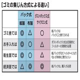 京セラ 充電式クリーナー KBC1080