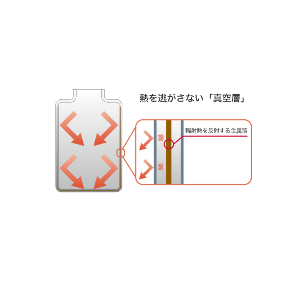 タイガー ステンレスボトル サハラ 300ml